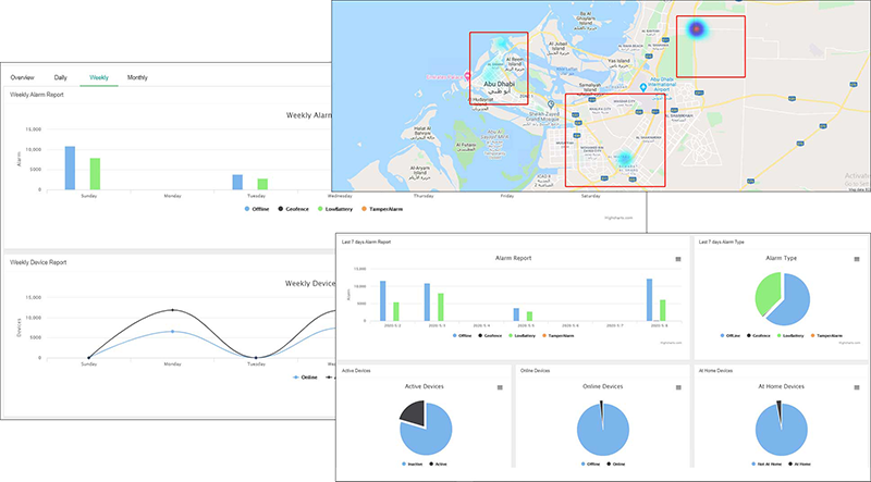 gps tracking system