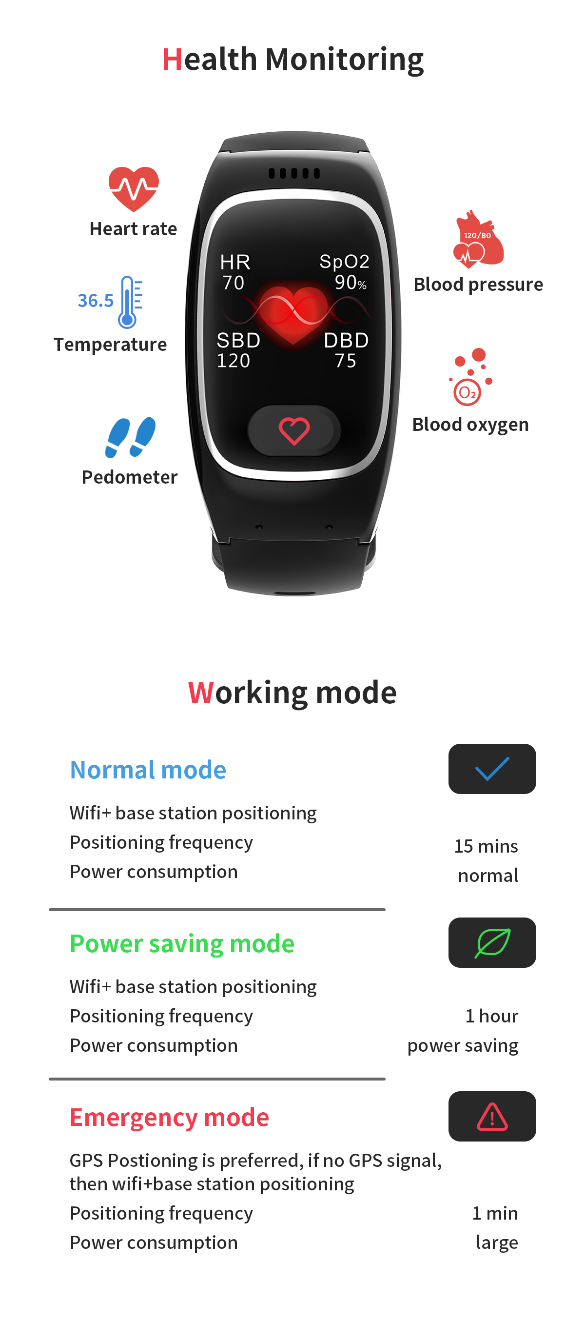 Thinkrace ST2 Smartwatch -The Latest 4G GPS Watch for Health Monitoring