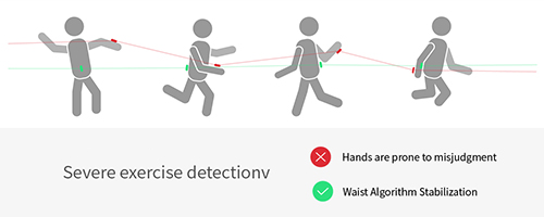 Fall detection sensor