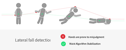 Falln detection